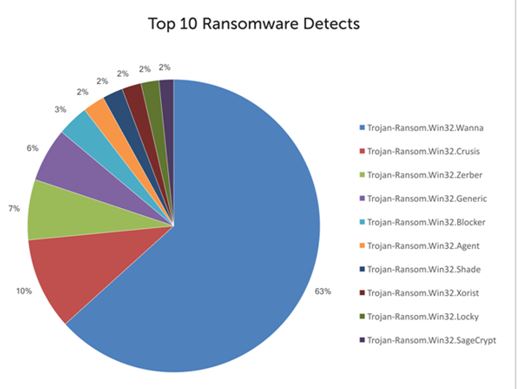 Kaspersky Anti-Ransomware Tool được doanh nghiệp tin dùng